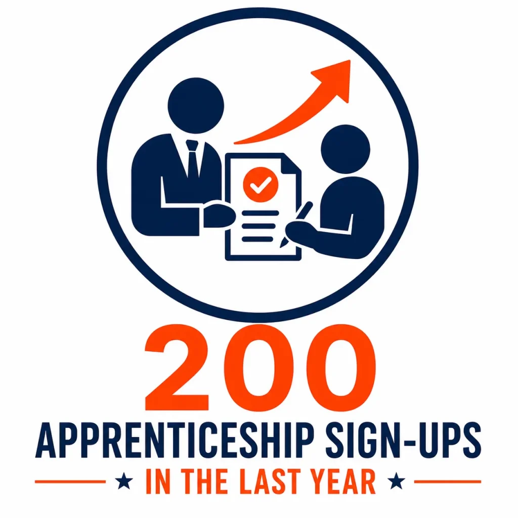 200 Apprenticeship Sales